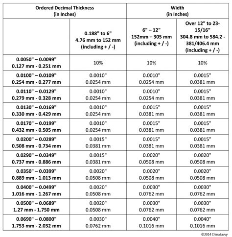 industry standard sheet metal fabrication tolerances|stainless steel sheet tolerance chart.